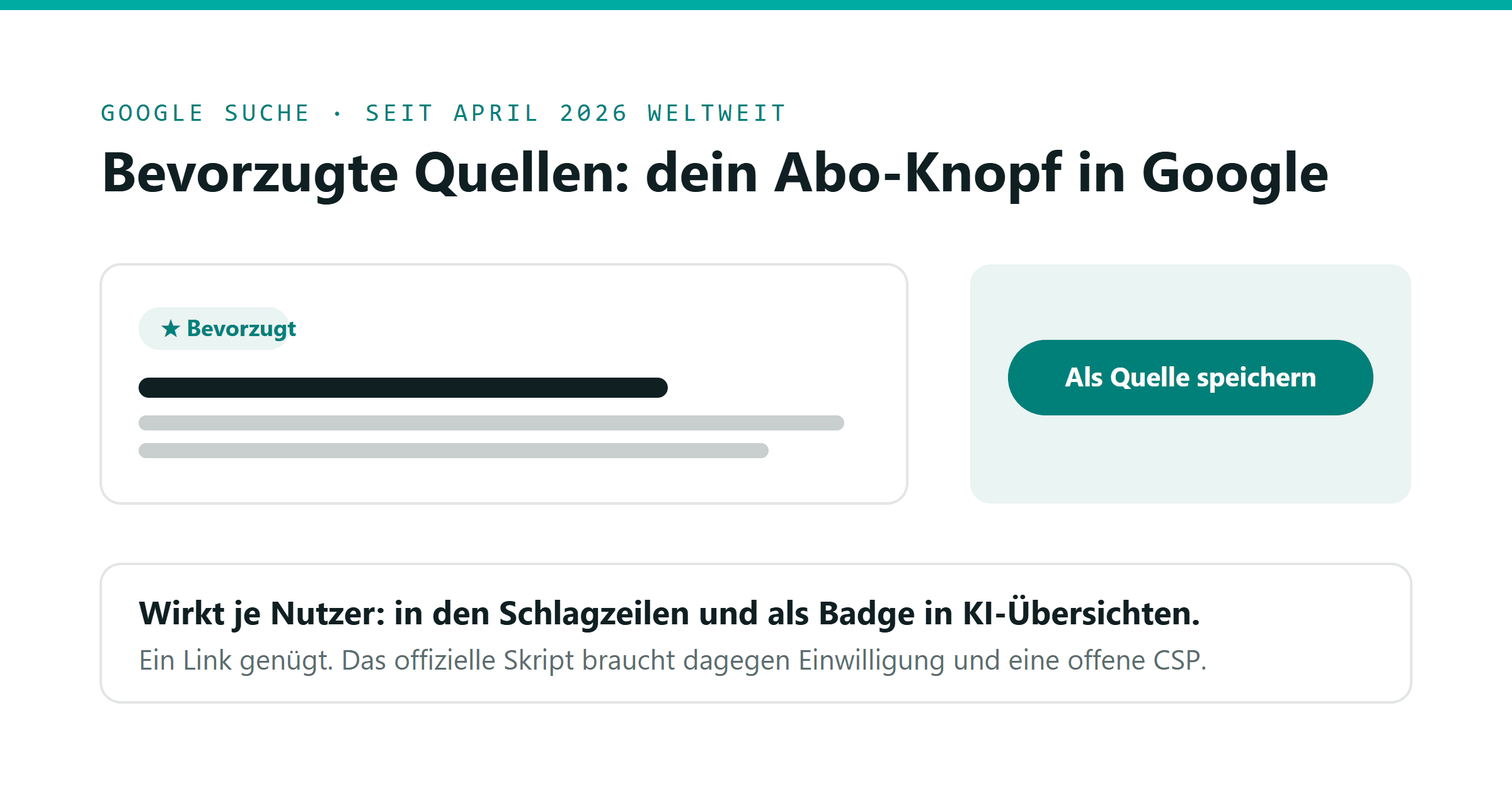 Illustration eines Suchergebnisses, das als bevorzugte Quelle markiert ist: eine Ergebniskarte mit Stern-Markierung und dem Vermerk „Bevorzugt", daneben ein Knopf mit der Aufschrift „Als bevorzugte Quelle speichern" und der Hinweis, dass die Markierung je Nutzer wirkt, in Schlagzeilen wie in KI-Übersichten.