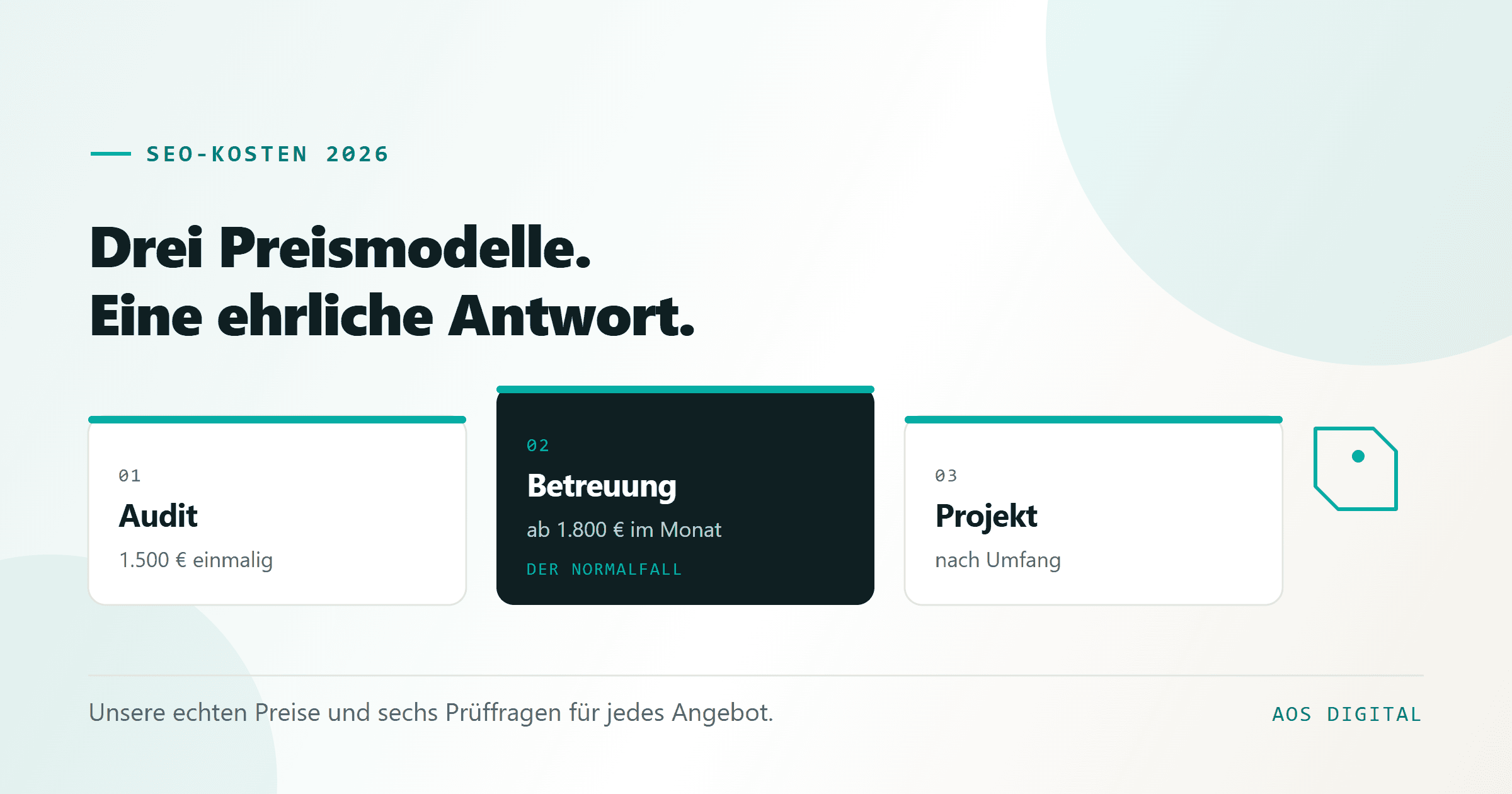 Illustration mit drei Karten für die Abrechnungsmodelle: Audit einmalig 1.500 Euro, laufende Betreuung ab 1.800 Euro im Monat als dunkel hervorgehobener Normalfall und Projektpreis nach Umfang.